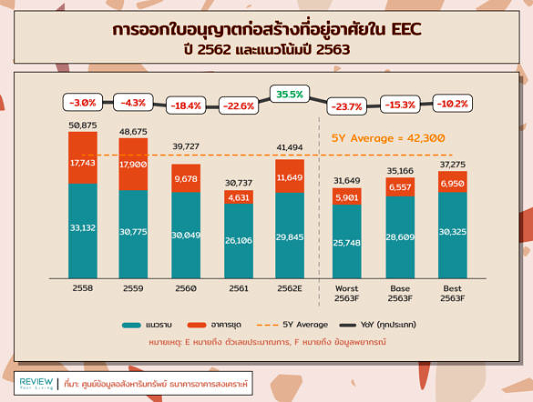 Reic Real Estate Eec 2562 3