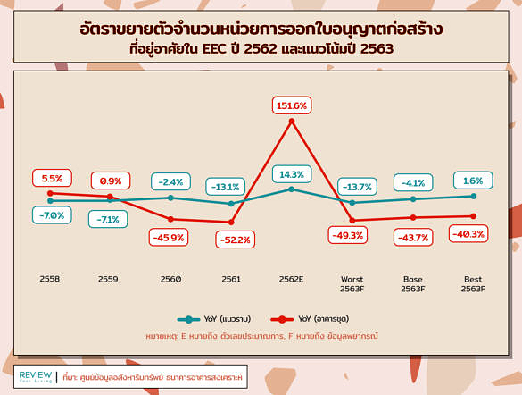 Reic Real Estate Eec 2562 4