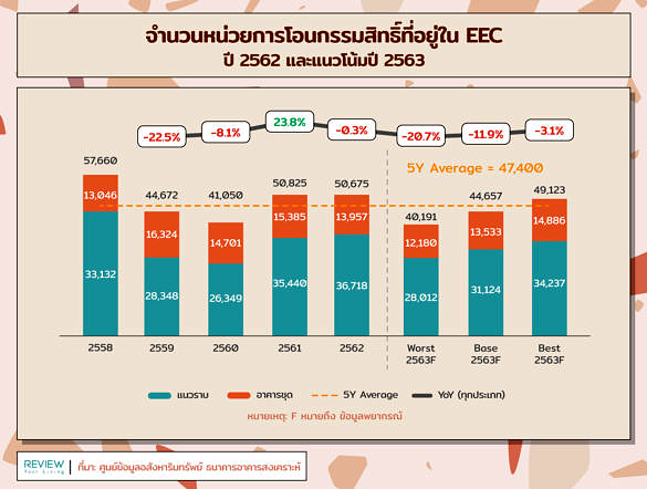 Reic Real Estate Eec 2562 5