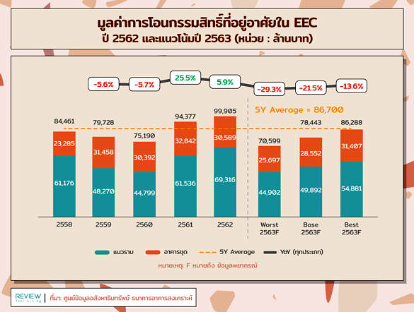 Reic Real Estate Eec 2562 6