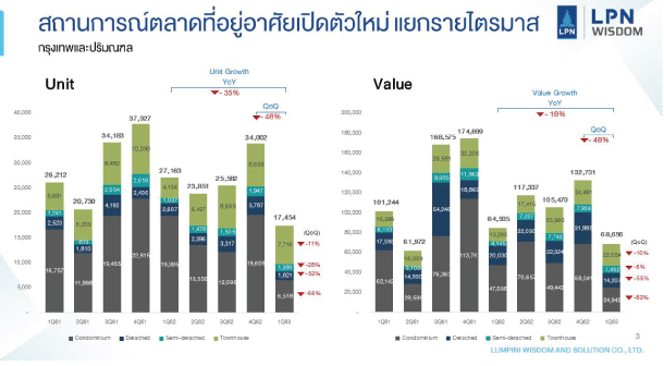 Lpn Wisdom Forcast Real Estate 2020 2