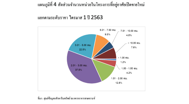 Newproject Q12020 Price