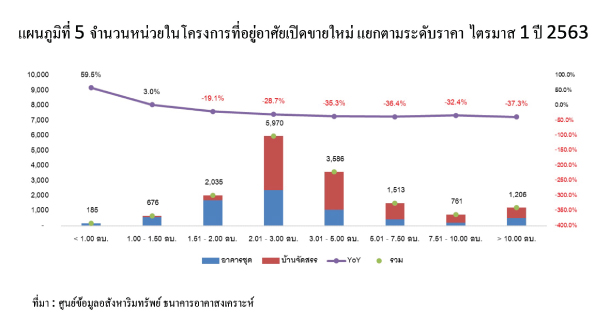 Newproject Q12020 Price Unit