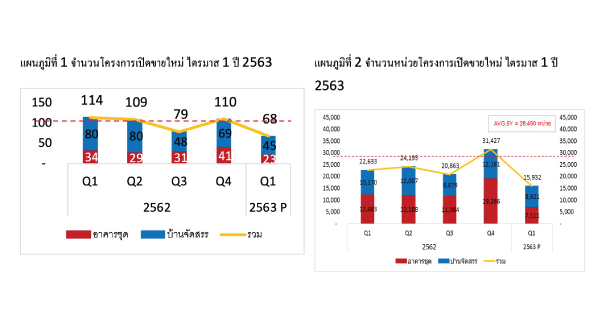 Newproject Unit Q12020