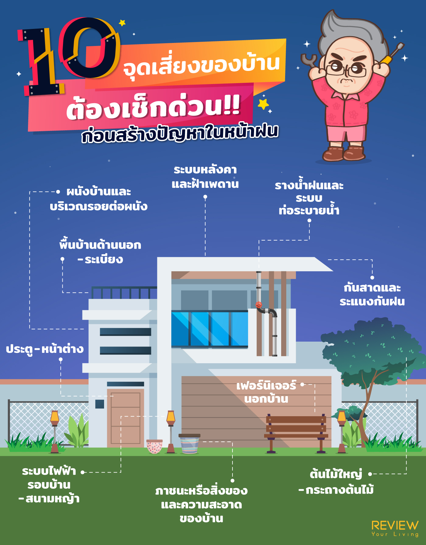 10 จุดเสี่ยงของบ้าน ต้องเช็กด่วน