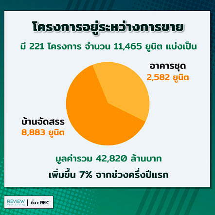 Chaing Mai Real Estate 2020 1