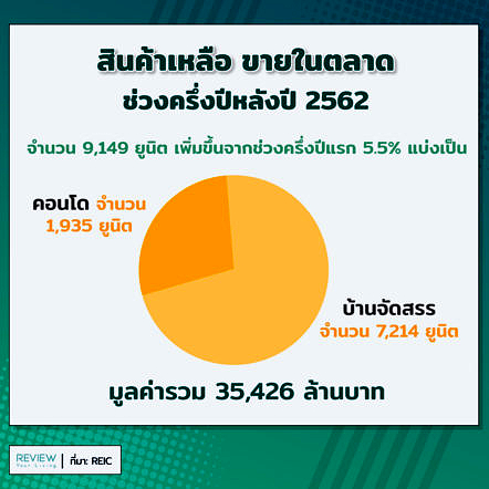 Chaing Mai Real Estate 2020 2