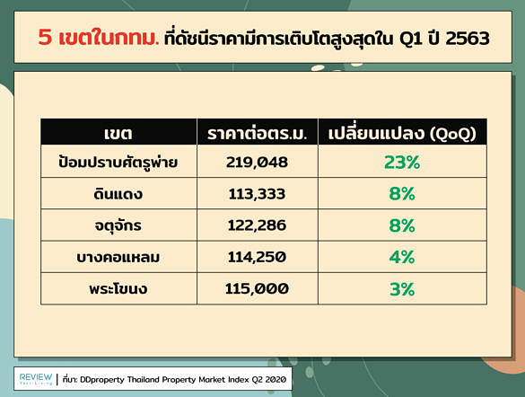 Price Property Blue Line 1