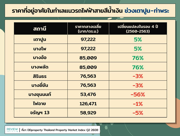 Price Property Blue Line 2