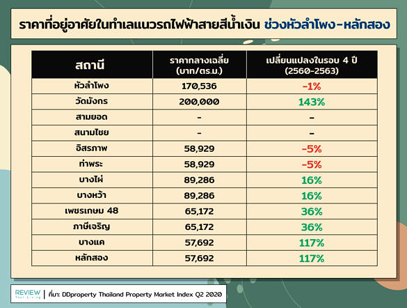 Price Property Blue Line 3