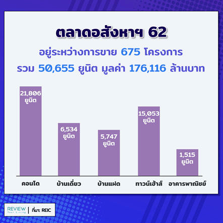 Property Chonburi 2h2019 6