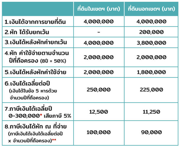 Tax Should Know 062020 4