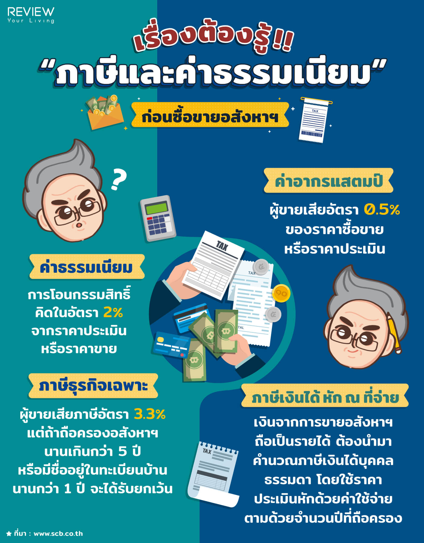 Tax Should Know 062020
