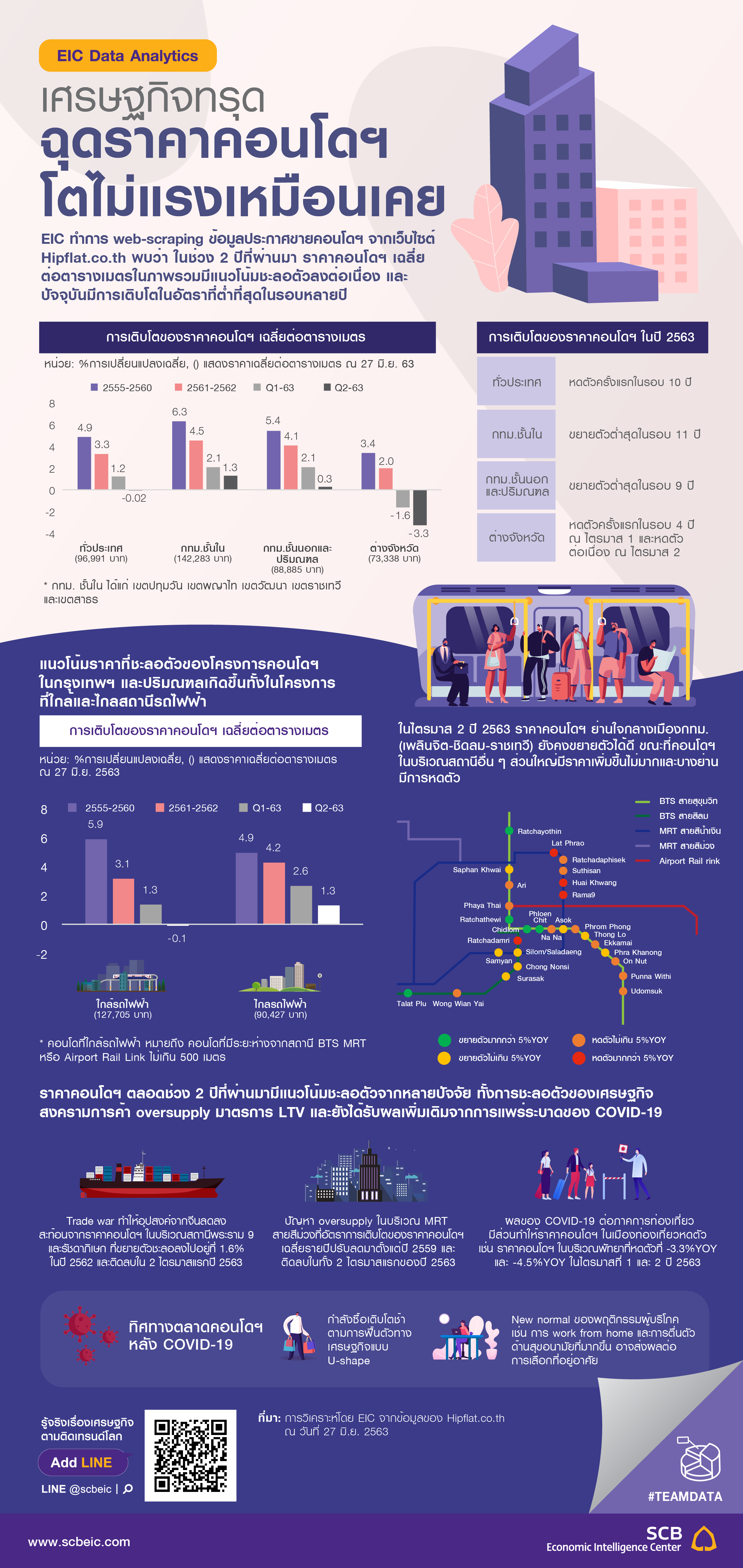 Data Analytics Hipflat 01