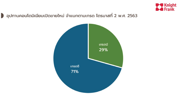 Condo Market Q22020 Knightfrank 3