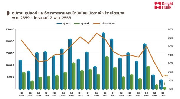 Condo Market Q22020 Knightfrank 5