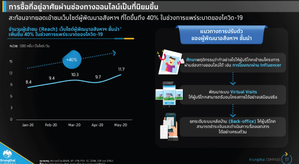 Ktp Outlook Real Estate 20 21 2