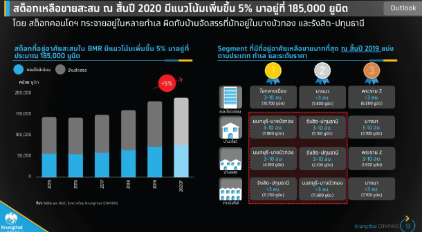 Ktp Outlook Real Estate 20 21 3