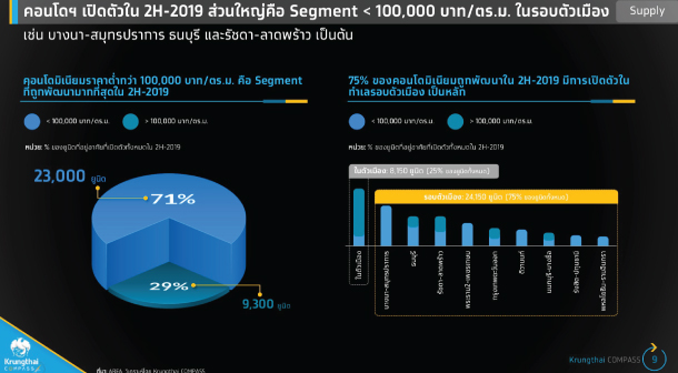 Ktp Outlook Real Estate 20 21 4