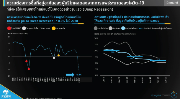 Ktp Outlook Real Estate 20 21 5