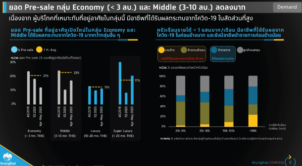 Ktp Outlook Real Estate 20 21 6