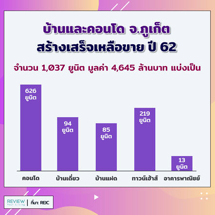 Phuket Property Market 2019 3