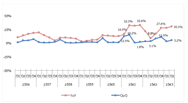 Reic Landbank Price Index 2