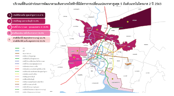 Reic Landbank Price Index Map