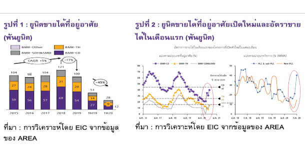 Eic Real Estate After Covid 1