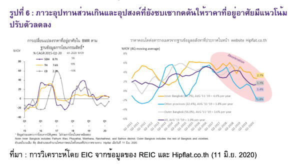 Eic Real Estate After Covid 6