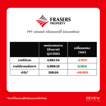 Fpt Revenue Q2 2020