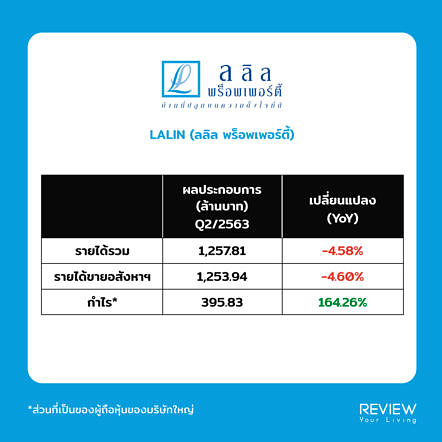 Lalin Revenue Q2 2020