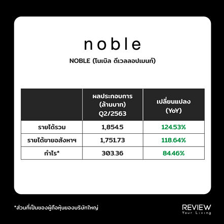 Noble Q2 2020
