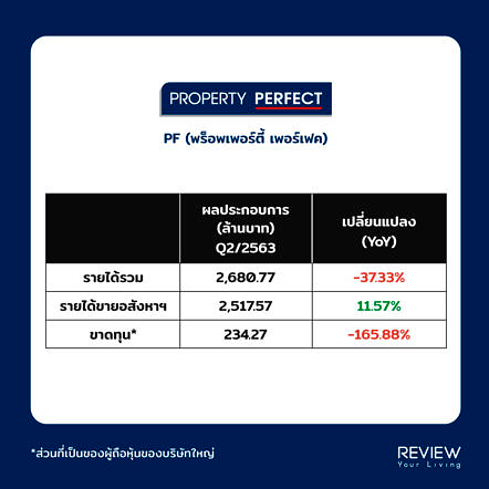 Pf Revenue Q2 2020