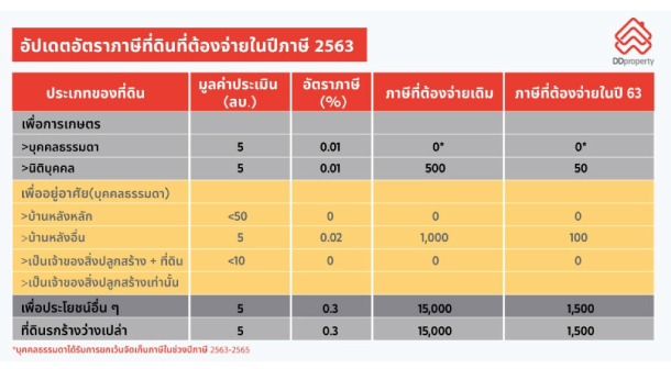 Property Tax New 1