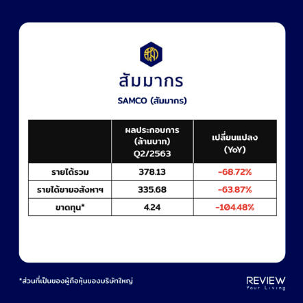 Samco Revenue Q2 2020