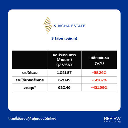 Singha Revenue Q2 2020