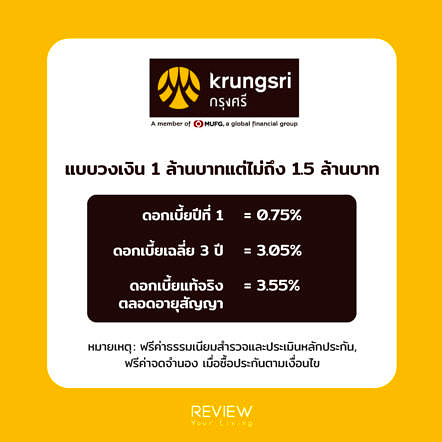 Refinance Home Loan Krungsri