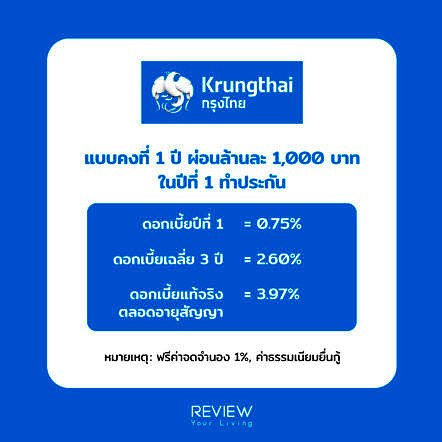 Refinance Home Loan Krungthai