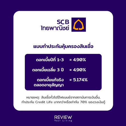 Refinance Home Loan Scb
