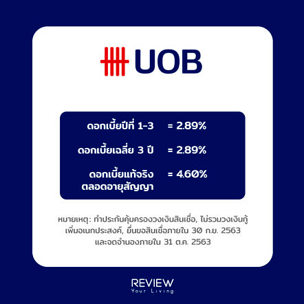 Refinance Home Loan Uob