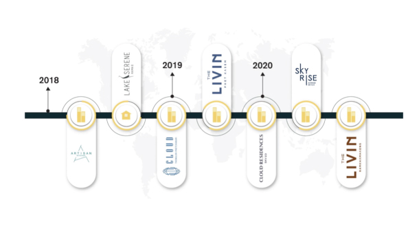 Risland Roadmap Dev