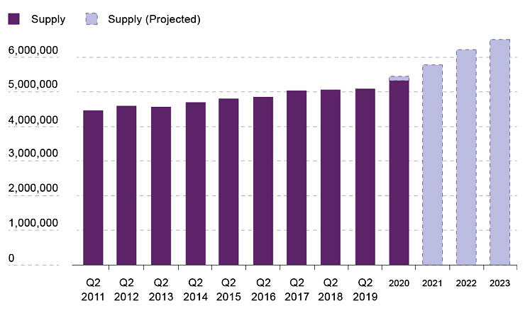 Knightfrank Office Market Q22020 1