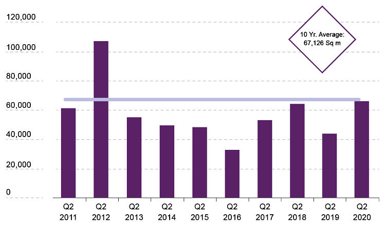 Knightfrank Office Market Q22020 2