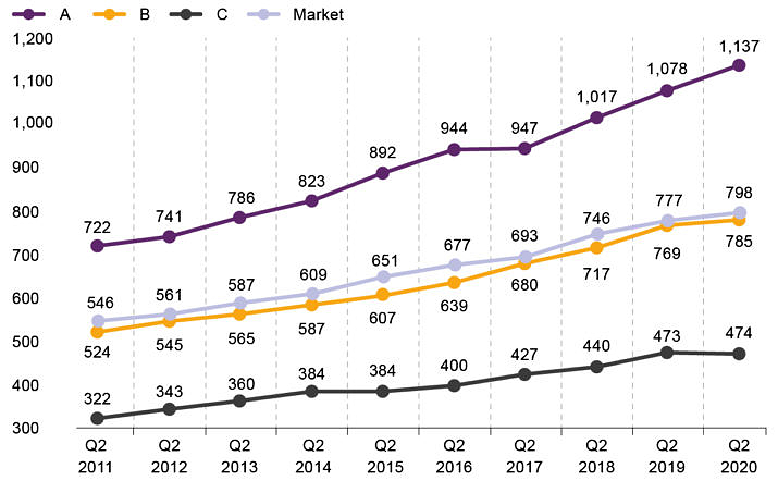 Knightfrank Office Market Q22020 5