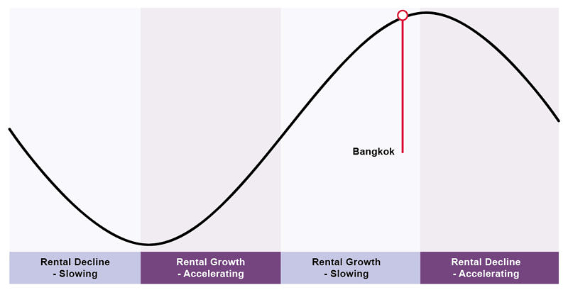 Knightfrank Office Market Q22020 6