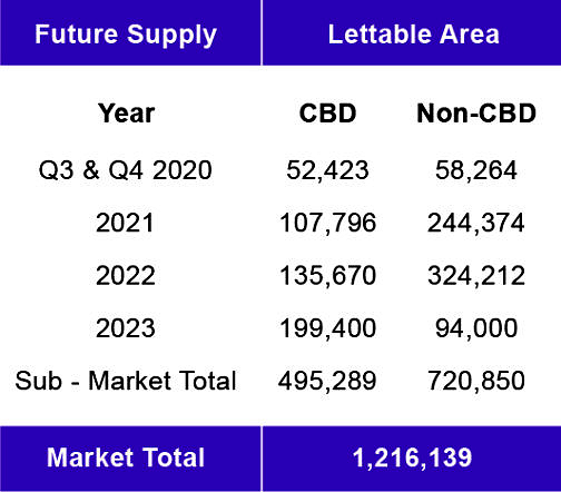 Knightfrank Office Market Q22020 7