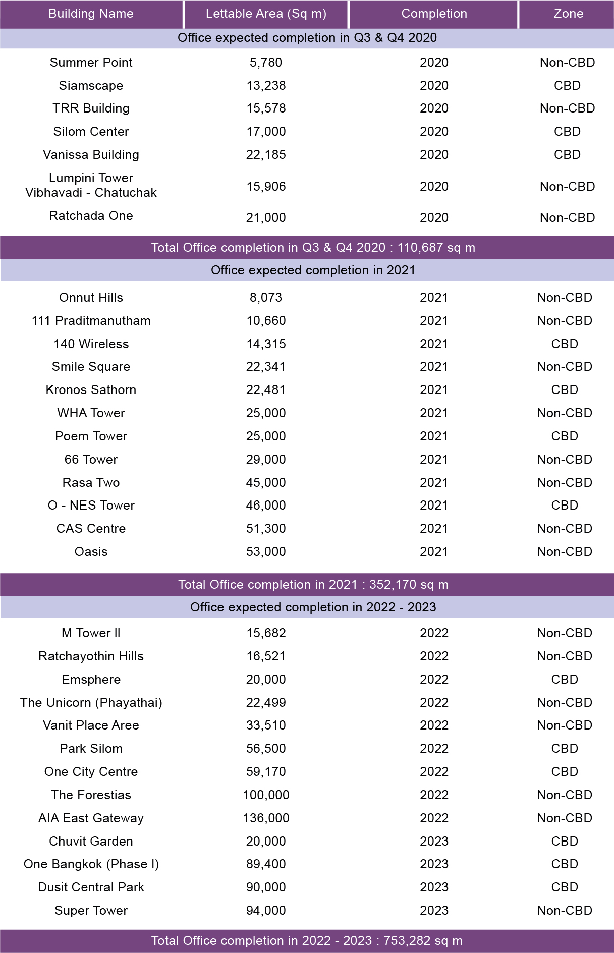 Knightfrank Office Market Q22020 8