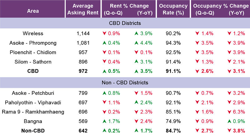 Knightfrank Office Market Q22020 9