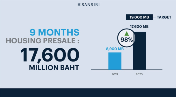 Siri 9m Presale